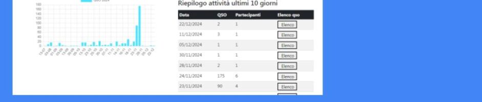 Sperimentazione 160m – Servono i nostri log